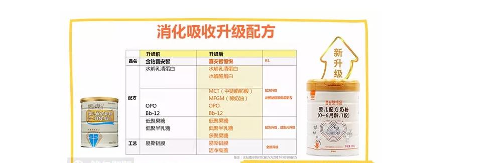 现在的国产奶粉买哪个品牌好,国产奶粉哪个牌子好该怎么选择