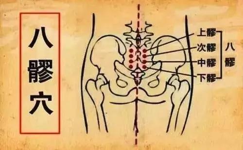 雷火灸八髎穴对盆腔炎好吗,艾灸八髎穴有排寒湿的功效吗
