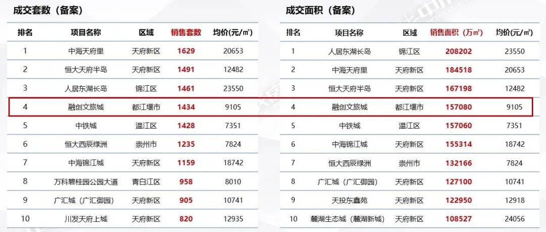 城西这座大城，为何频繁被官媒Cue到？