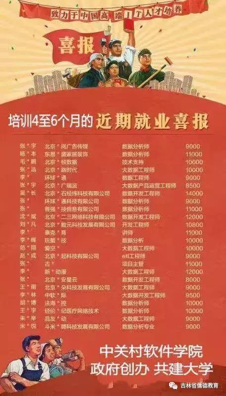 北京中关村软件学院,中关村软件学院靠谱吗