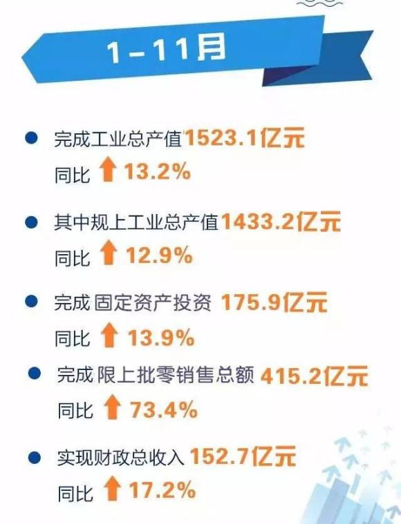 宁波杭州湾世纪城在哪个区,宁波杭州湾新区发展历程