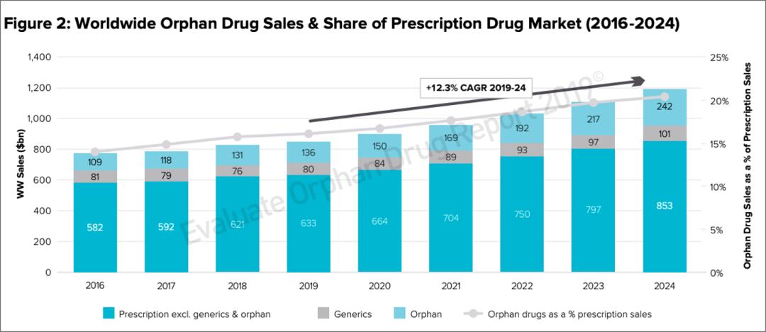 200元进口药卖70万原视频,进口200块的药卖70万