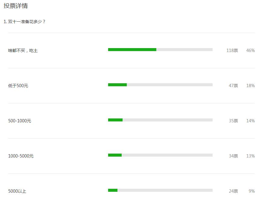 黑色星期五特价促销,黑色星期五购物节折扣有多大