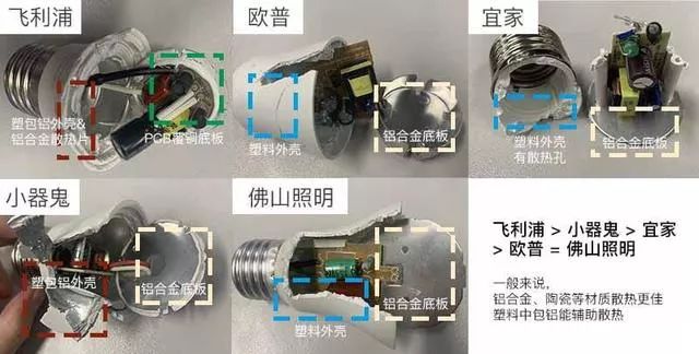 飞利浦欧普灯泡,欧普和飞利浦性价比