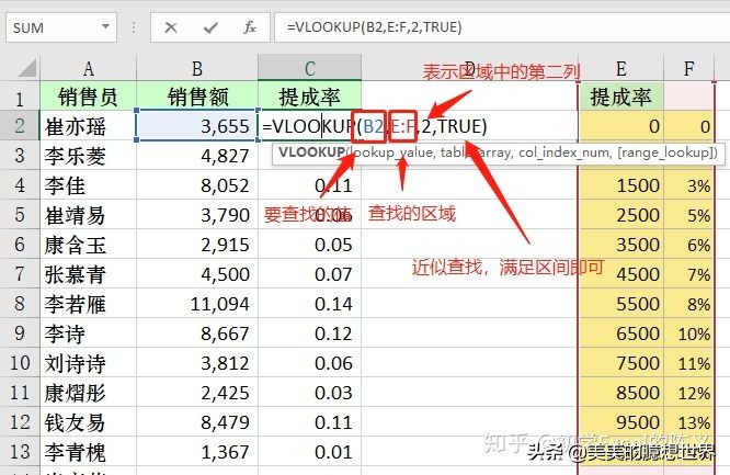 excel鎬庝箞闅忔満鎵撲贡椤哄簭,excel鎸夋垚缁╅『搴忔帓鍚嶆