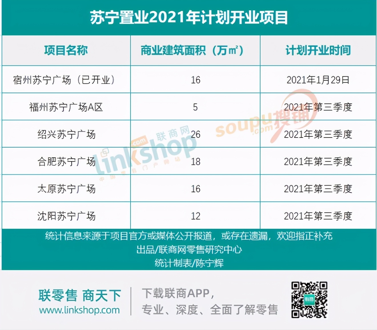 龙湖万达最新消息,万达招商官宣