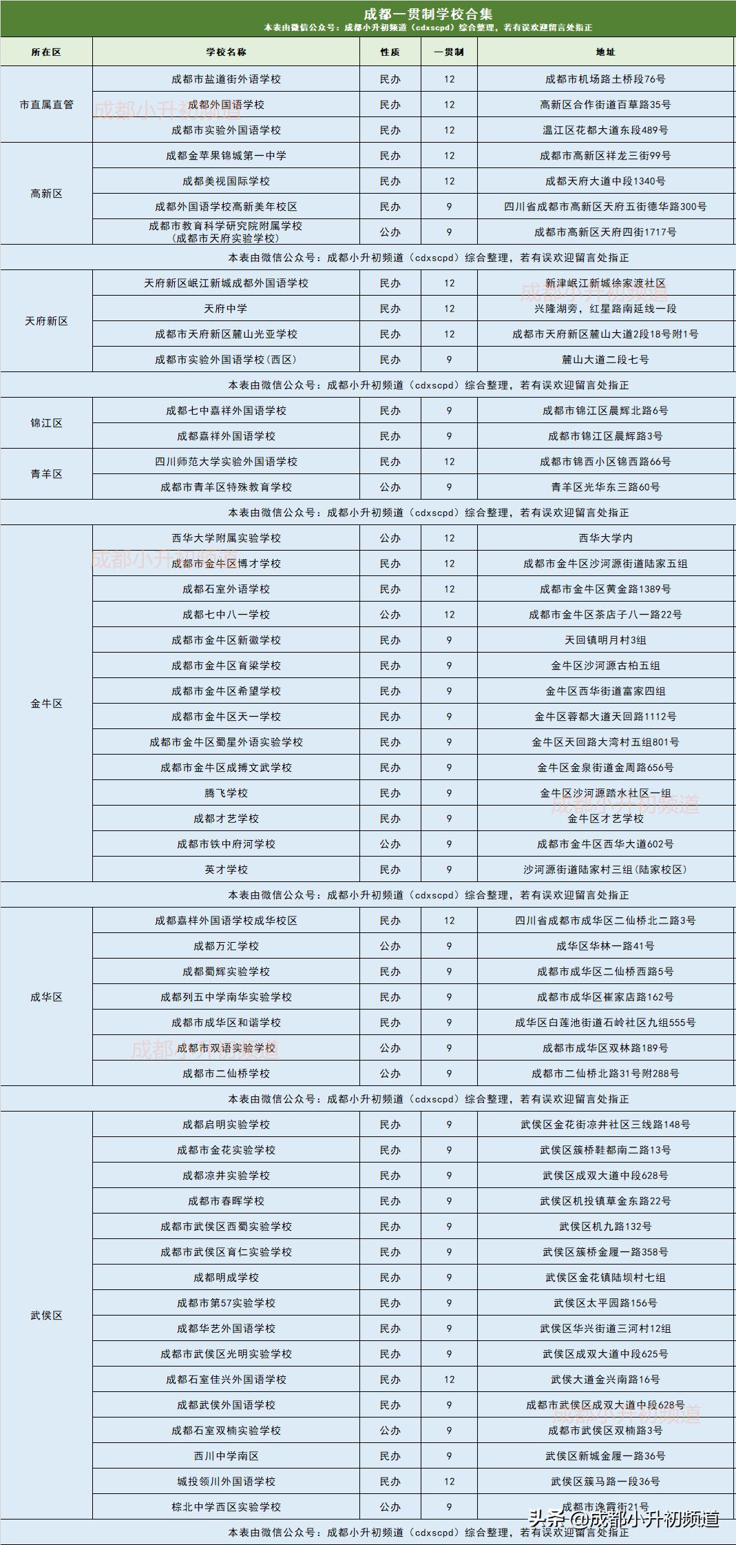 师大一中开建小学部,直升成为大趋势!112所一贯制学校盘点