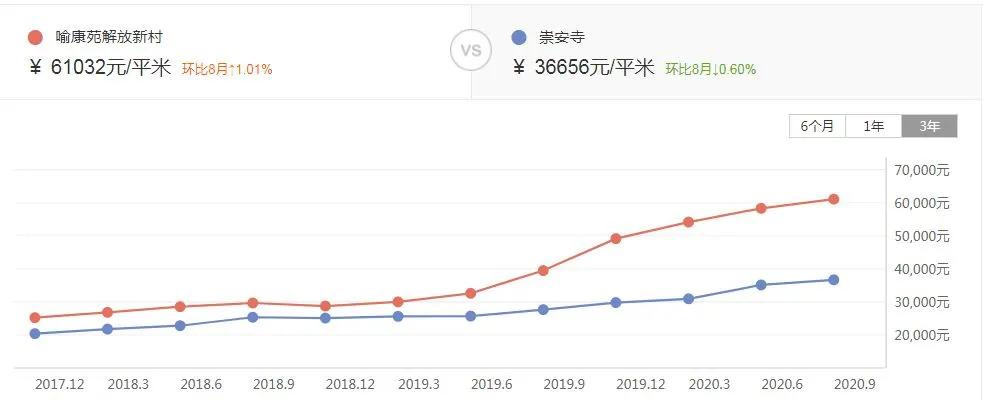 一路之隔房价相差2000,一路之隔的小区房价