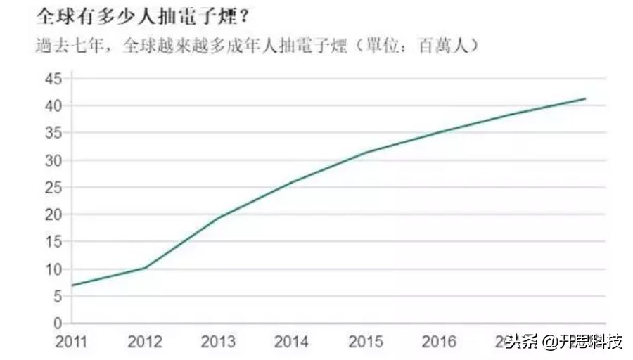 「其实，*子烟电**的危害并不亚于*草烟**」*子烟电**，一个幽灵在游荡