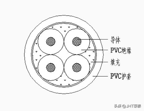 拖链和普通电缆有什么区别,什么是拖链电缆及拖链电缆的用途