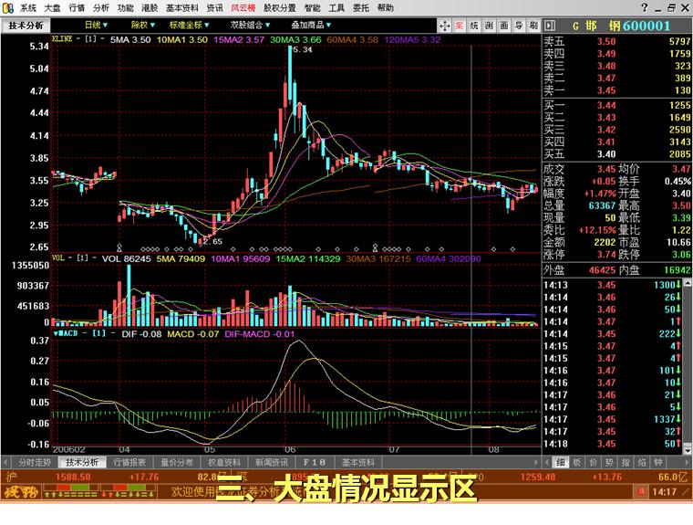 炒股付费软件有哪些靠谱的,益盟证券炒股软件下载