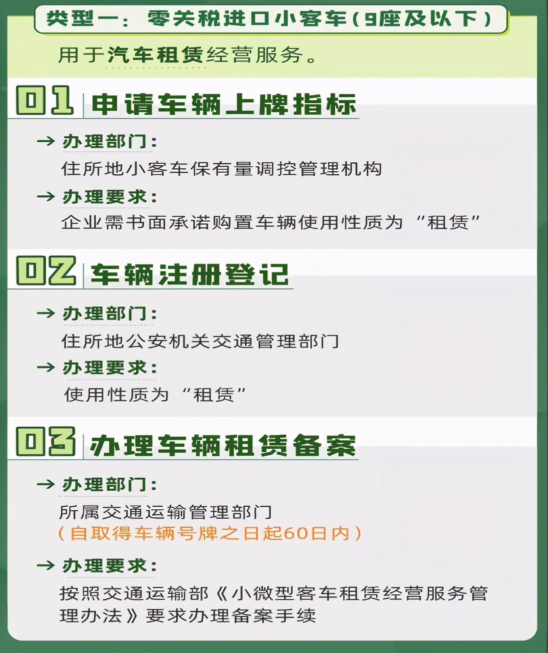 在海南购买零关税车的条件有哪些,海南自贸港零关税汽车