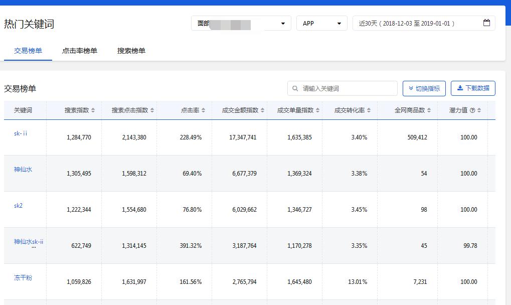 快车点击率对计划的影响,快车计划有生命周期吗