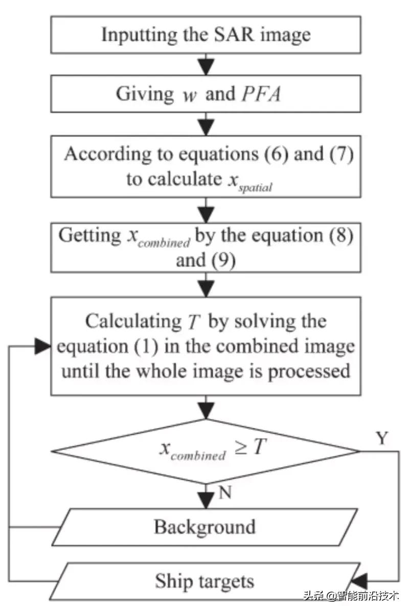 sar图像处理,sar图像处理与目标识别