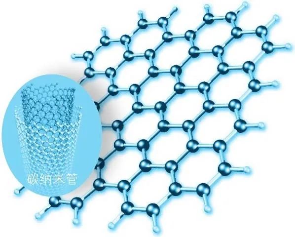 化学世界之最,化学最基础的原理