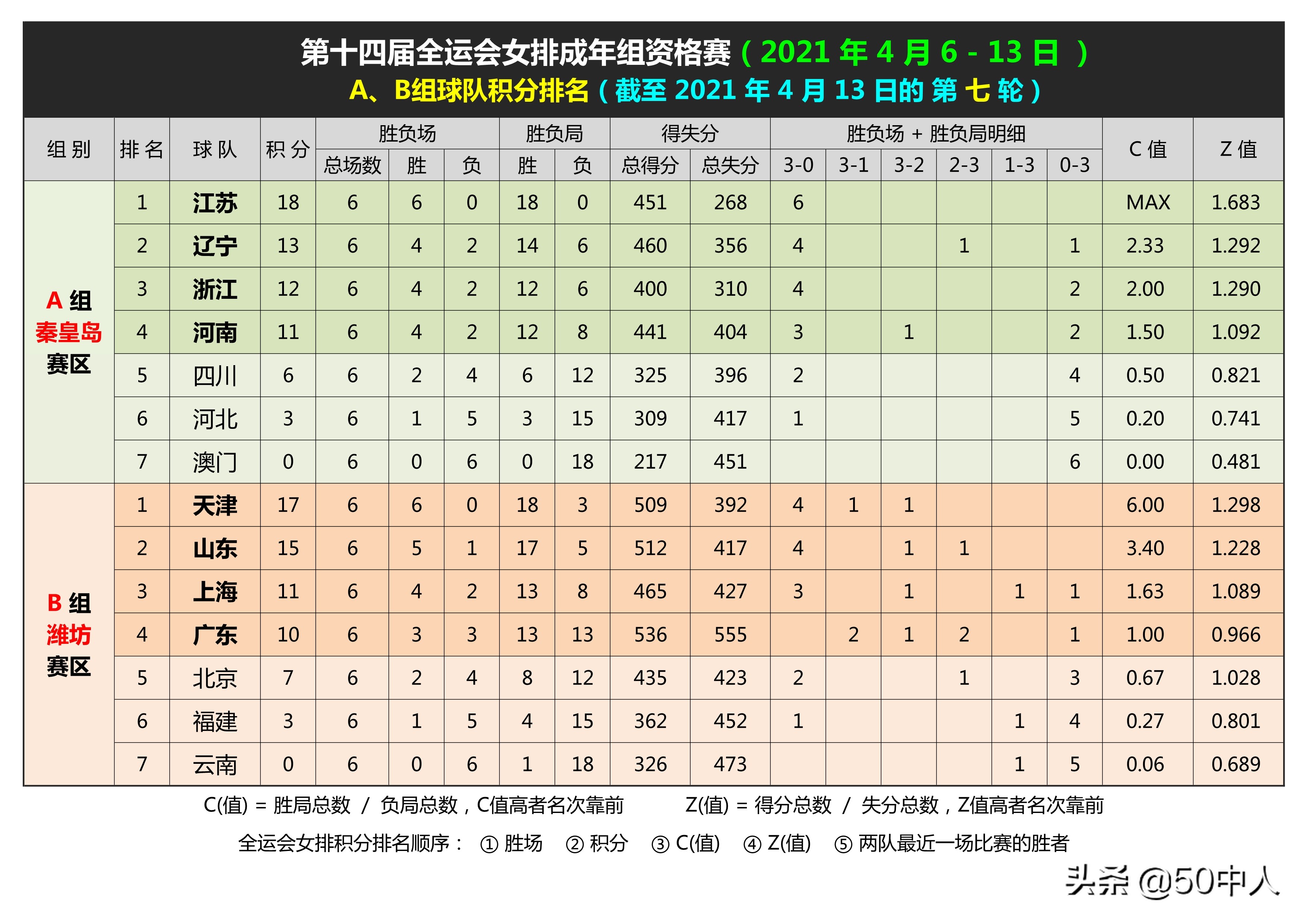 女排全运会决赛赛程表,第十四届全运会女排决赛完整版