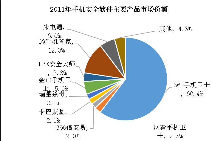 互联网行业发展前景分析报告,互联网行业深度研究报告