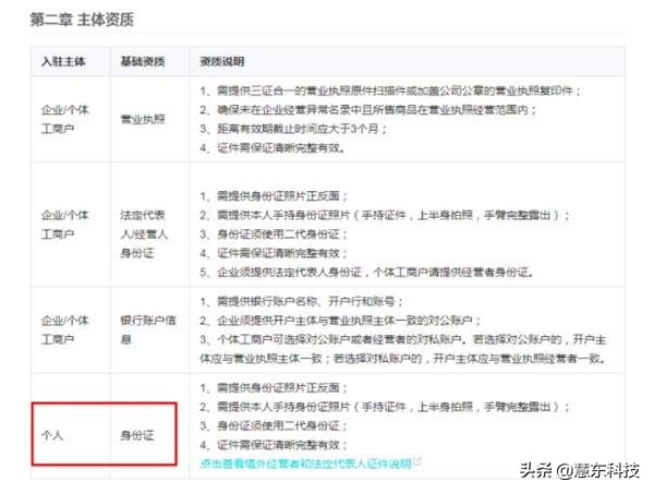 抖音入驻店铺怎么操作,官方抖音免费开店入驻详细步骤