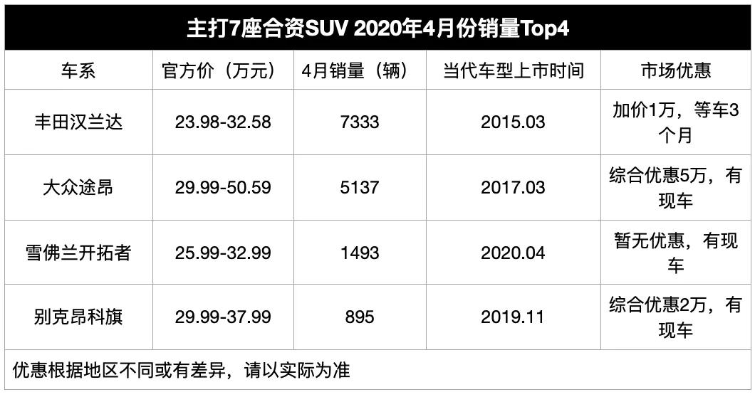 40-100万价格的车,40万到50万最值得买的七座车