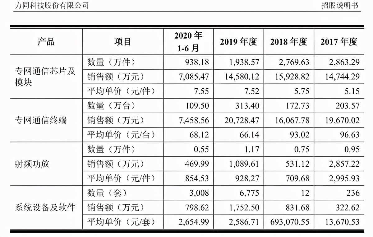 力同科技最新持股,力同科技公告