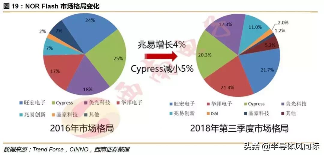 兆易创新做空,兆易创新复盘