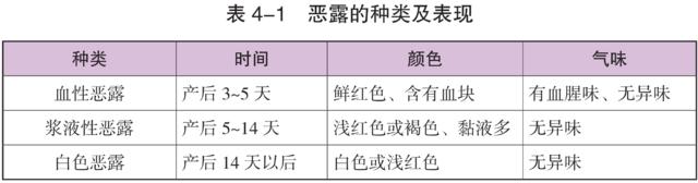 产后恶露干净了又有血了怎么回事,产后恶露干净后又有土褐色分泌物