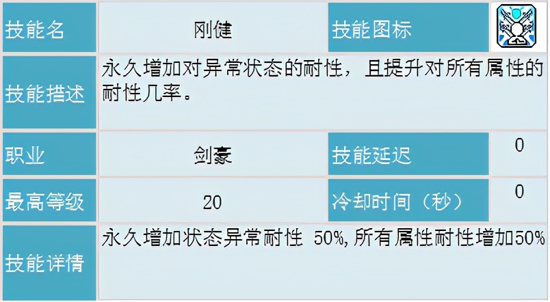 冒险岛职业攻略侠盗,冒险岛剑豪二转教官找谁