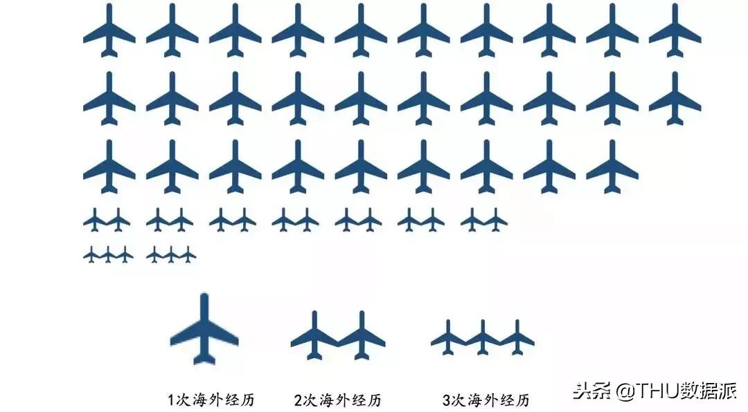 清华大学所获最多奖的人是谁,清华大学生拿到国家最高奖