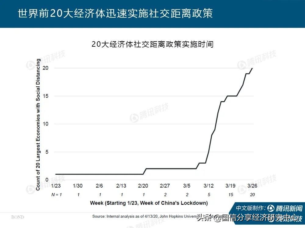 “互联网女皇”疫情趋势报告全文:新冠疫情过后,世界将会怎样?