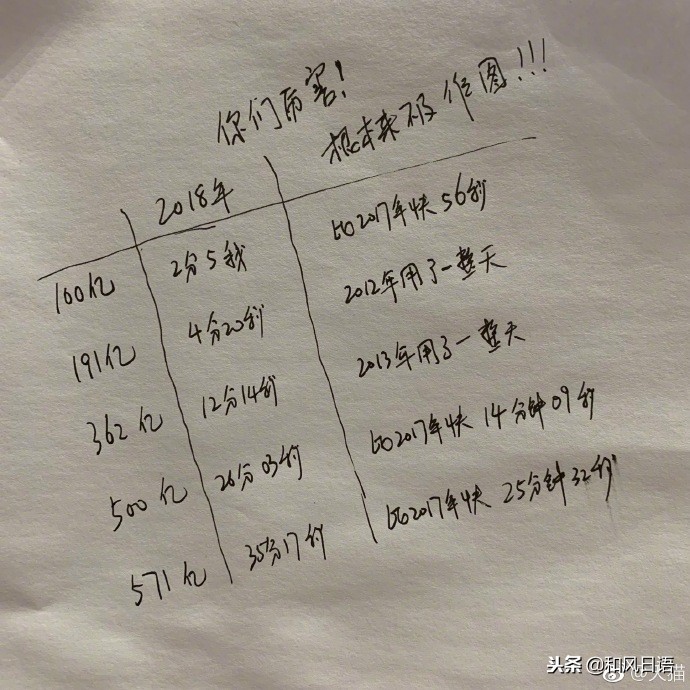 双十一成交额2434亿真的吗,双十一最近几年成交额