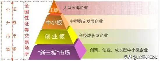 a股有哪些板块,a股主流板块有哪些