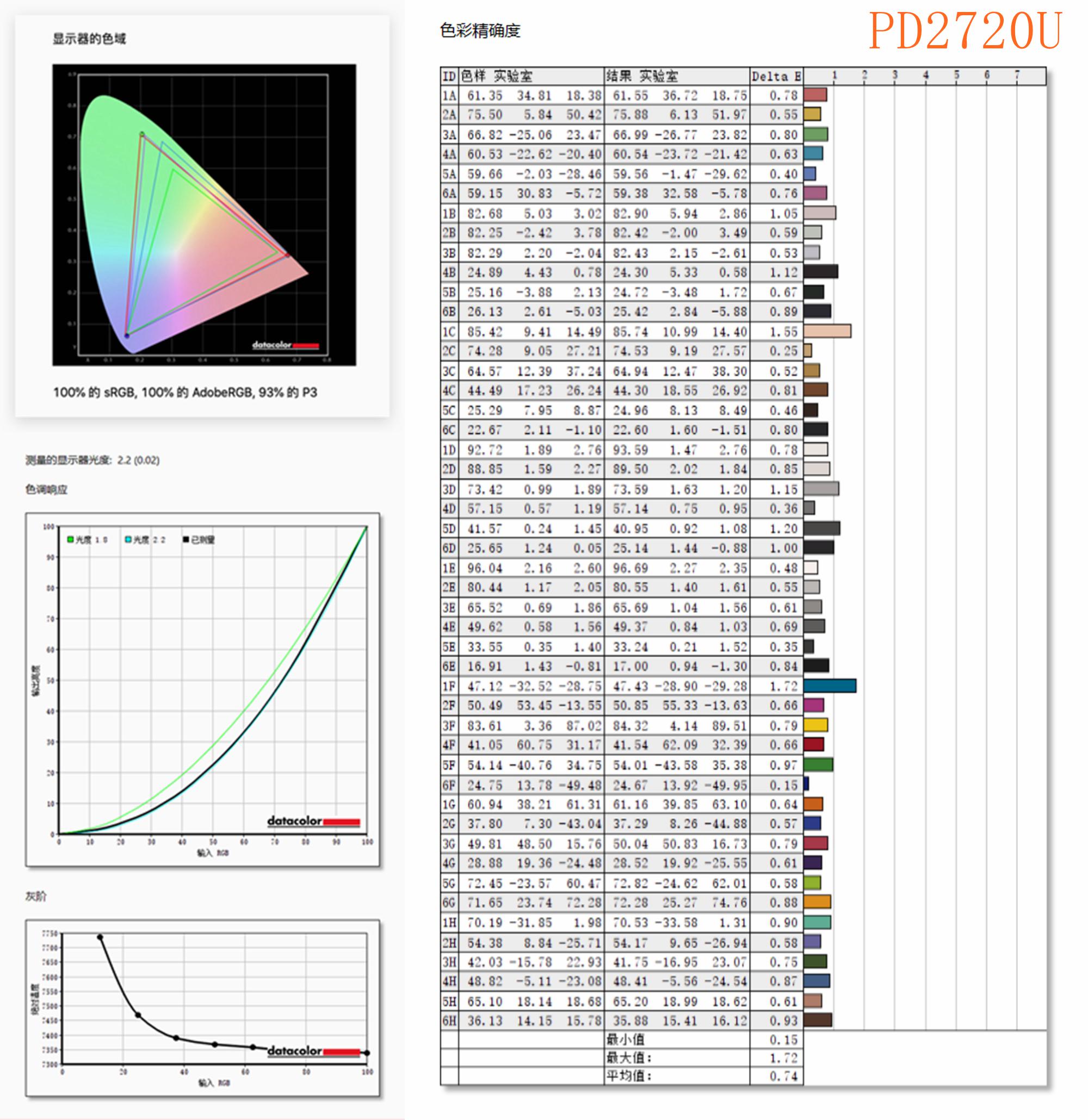 多平台、多设备协同工作方案，解决色彩偏差、文件同步衔接