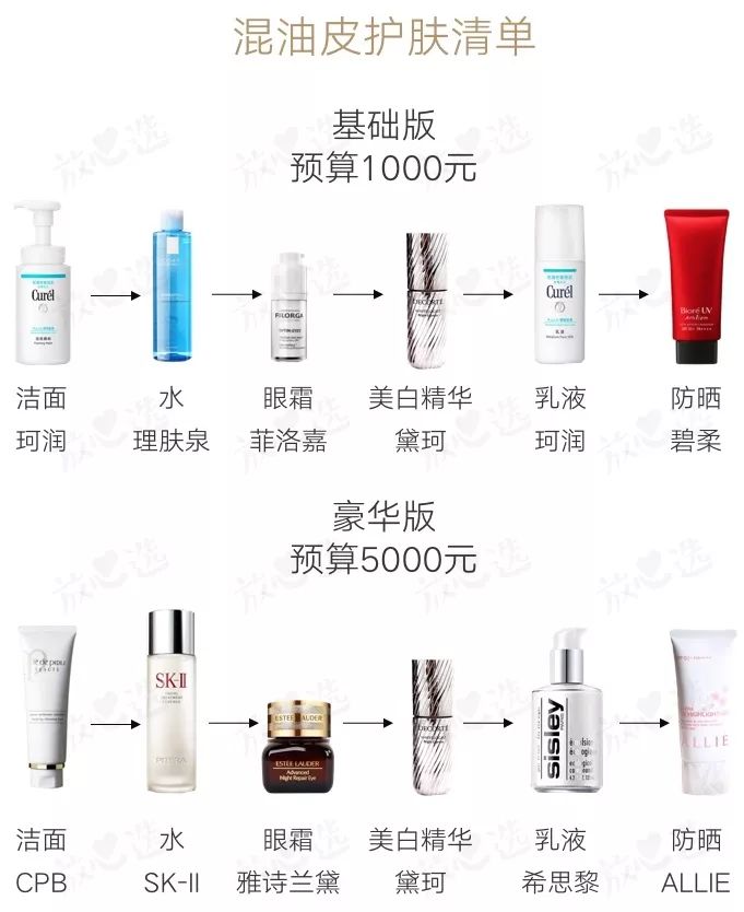 评测油皮夏季护肤品,测评油皮水乳