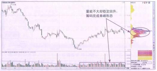 无论你愿不愿意相信：不搞懂这6点，你炒股还得亏！（深度好文）