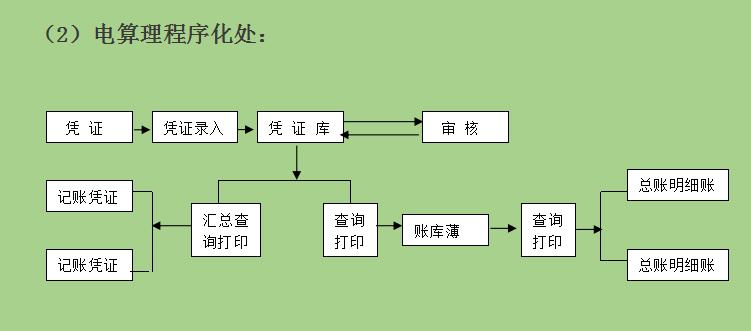 4s店全盘账务处理方法,4s店会计全盘账务处理