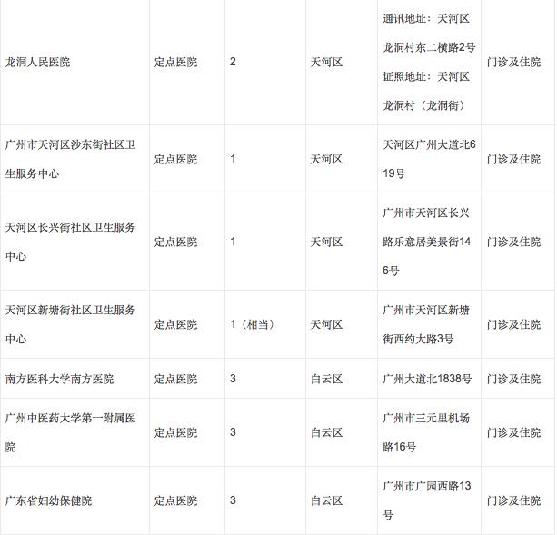 广州孕妇如何办理生育定点？