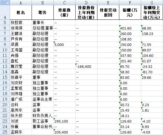 东北制药亏本了吗,东北制药2021利润
