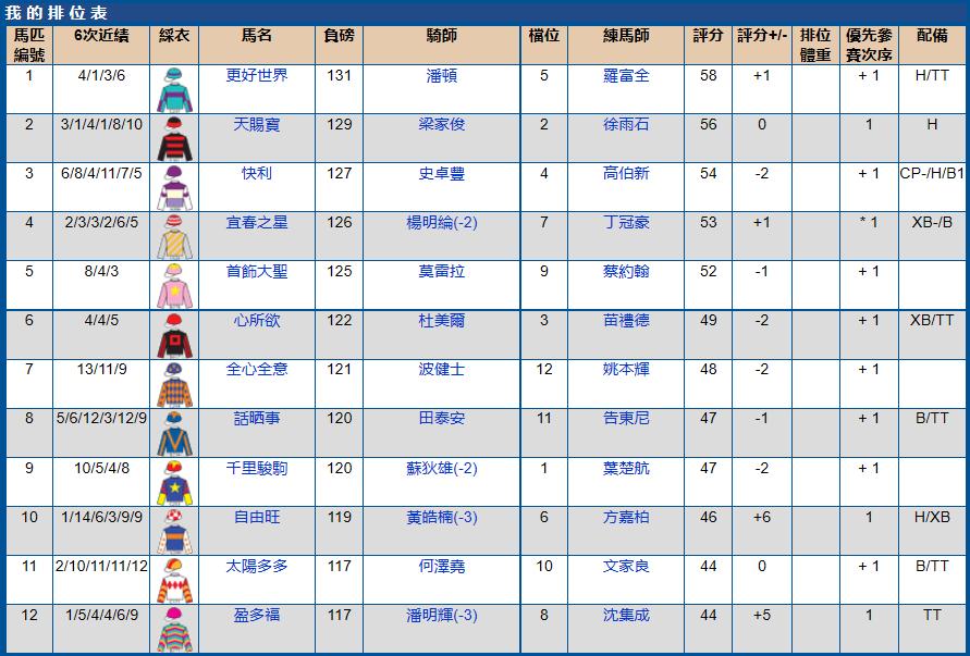 沙田马场赛马时间几点到几点,沙田马场赛马2017时间表