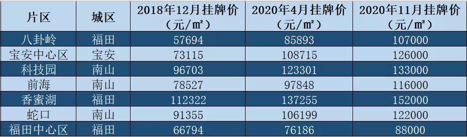 世界级香蜜湖在哪里,深圳世界级香蜜湖