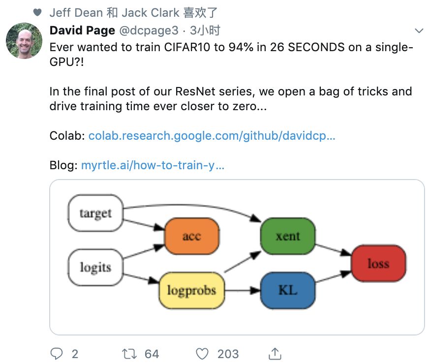 26秒单GPU训练CIFAR10，JeffDean也点赞的深度学习优化技巧
