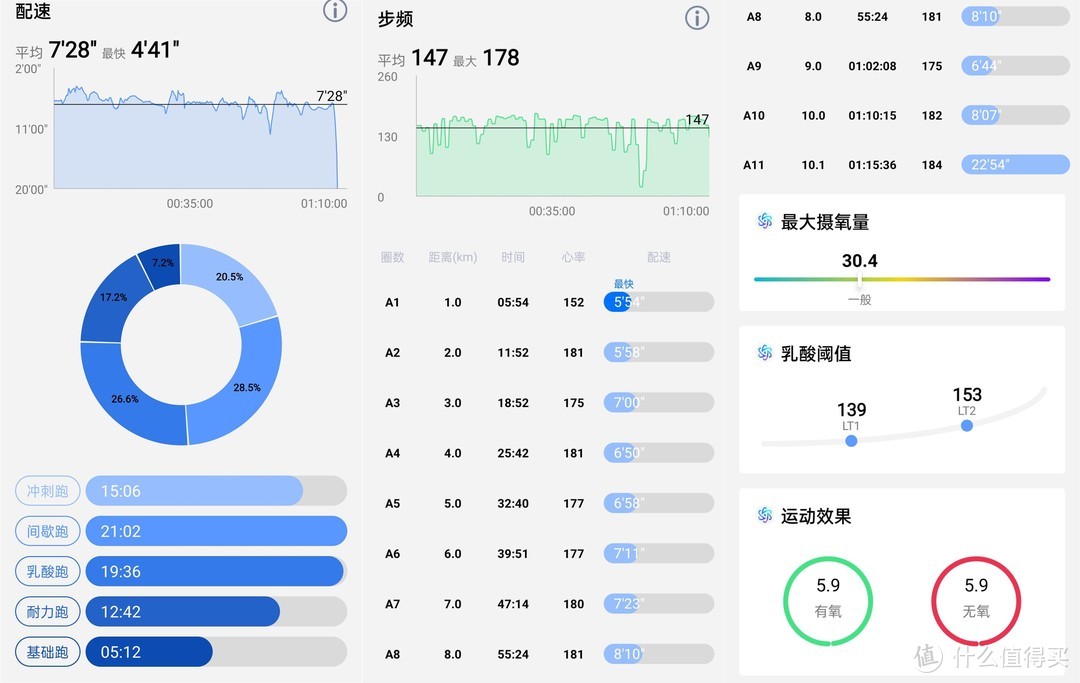 宜准r6跑步数据怎么与手机同步,宜准r6跑步手表表带