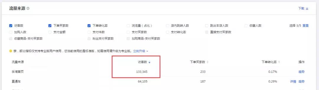 西瓜商学院——如何每天免费拿到上万手淘首页访客？