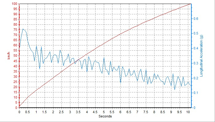 舒适型家用车排行,舒适性最好的车排名前十名