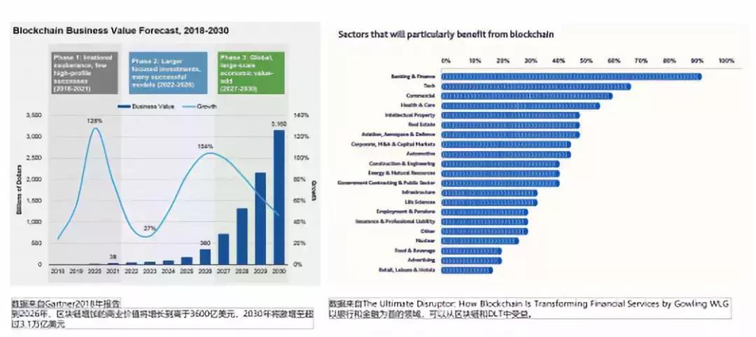 金融行业区块链,金融行业资源整合
