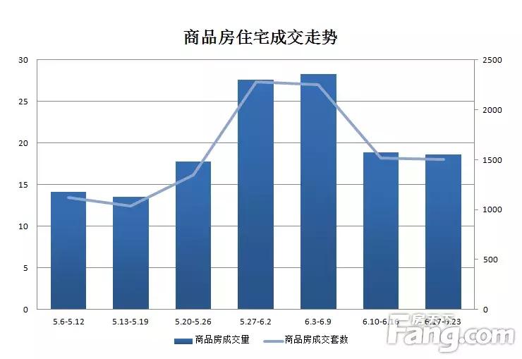 无锡真实楼市地图,无锡楼市365口碑