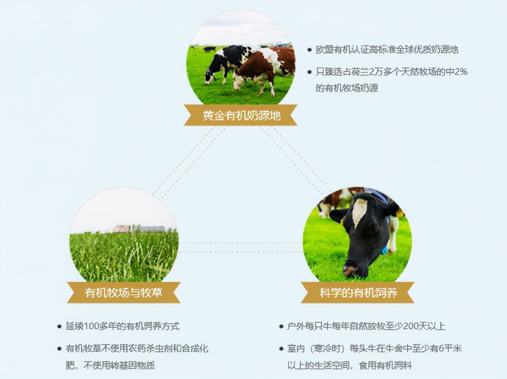 悠蓝婴儿奶粉一段,悠蓝奶粉怎么样