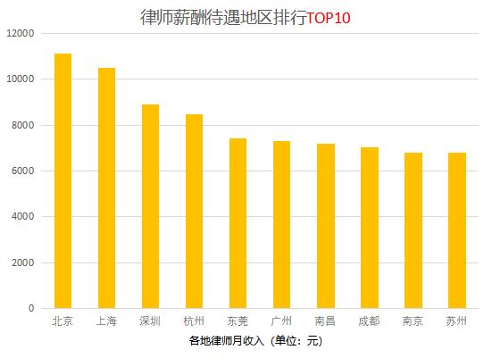 法律人一般能挣多少钱,法律人工资多少