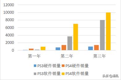 ea顶级传奇,ea传奇生涯