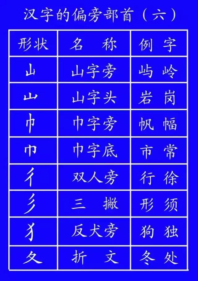 国家规定笔画笔顺规则图片,最新规范汉字的笔顺