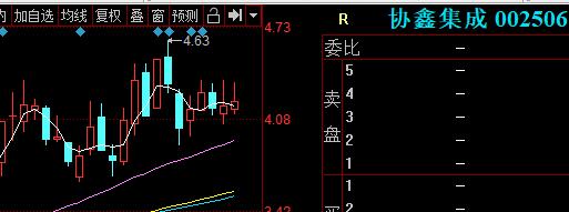 8月5日股指期货策略行情收盘总结,8月4日上证指数